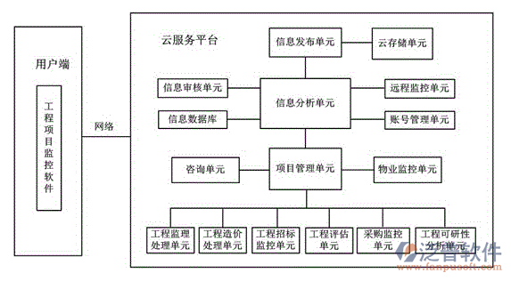 項目管理系統招標公告.PNG