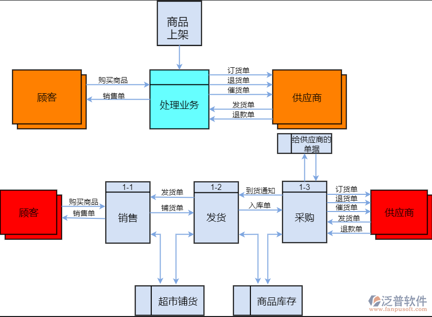 進(jìn)銷(xiāo)存的優(yōu)勢(shì).png