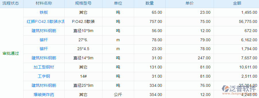 材料庫(kù)存期初.png