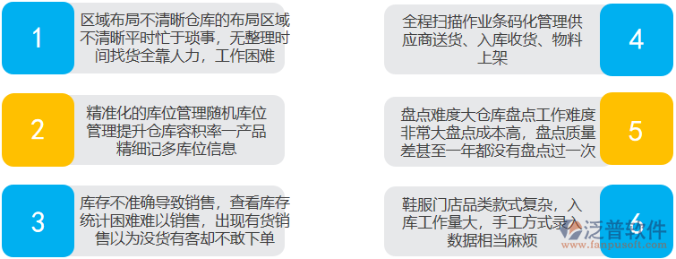 庫(kù)存管理問題.png