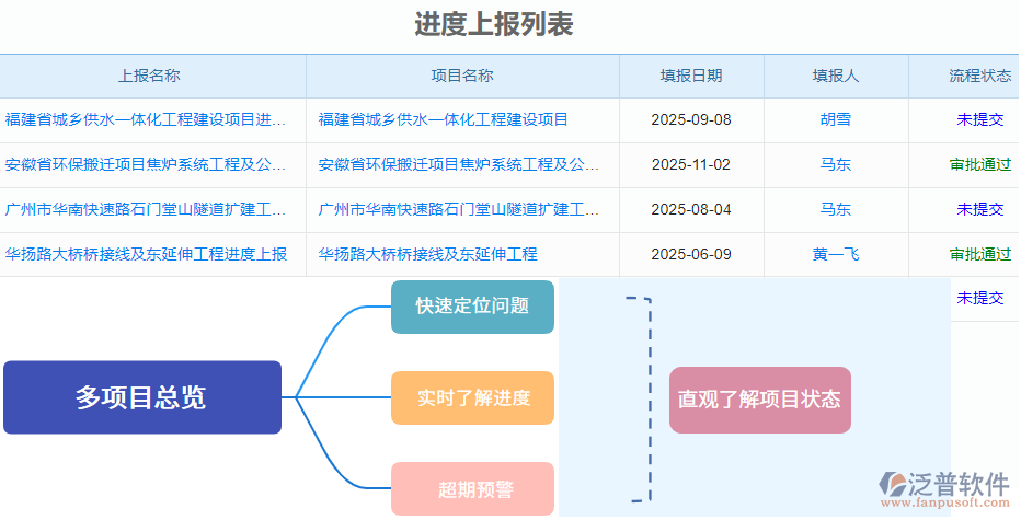 進(jìn)度上報.png