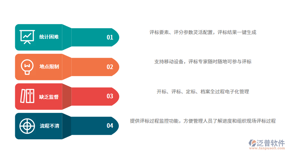招投標(biāo)管理系統(tǒng)評(píng)標(biāo)現(xiàn)場模塊圖.png