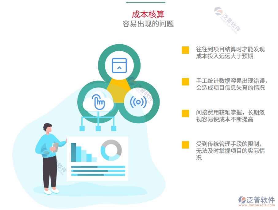 成本核算中出現的問題.png