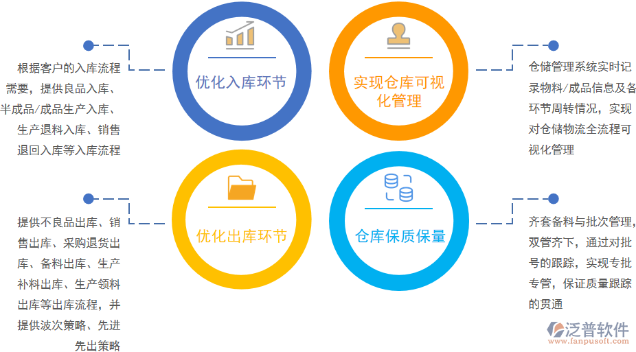 電器倉(cāng)庫(kù)配送作用.png