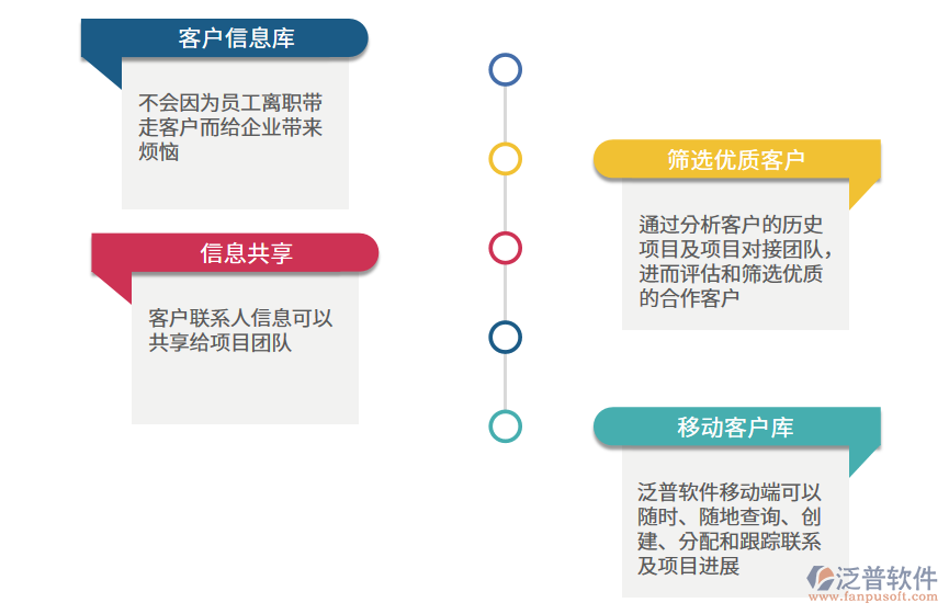 客戶(hù)信息庫(kù)功能.png
