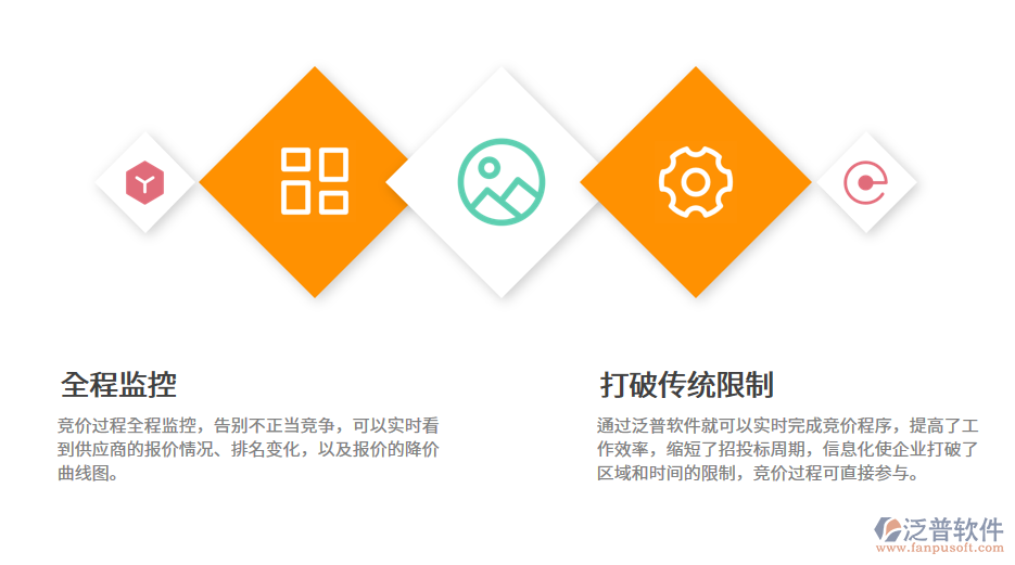 招投標(biāo)系統(tǒng)競價(jià)管理.png