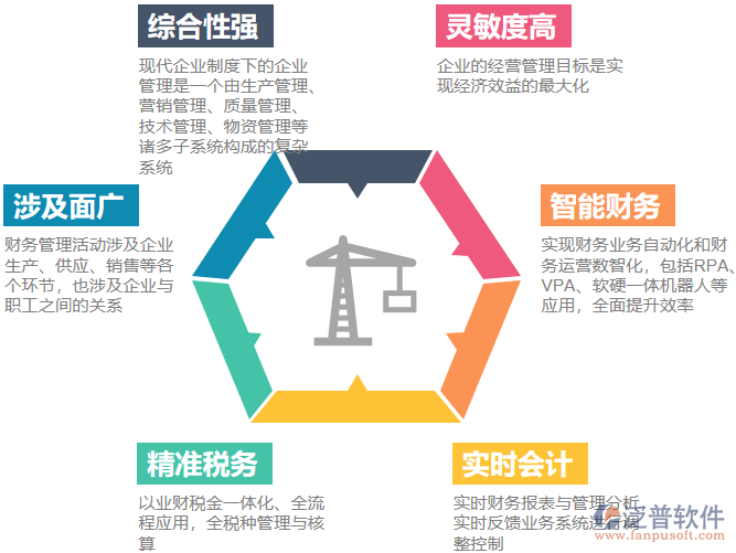 電器財務(wù)管理特點(diǎn).png