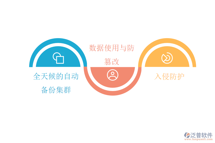 泛普軟件數(shù)據(jù)保護.png