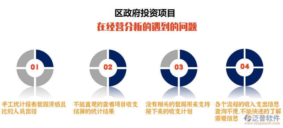 區(qū)政府投資項(xiàng)目分析遇到的問題.png