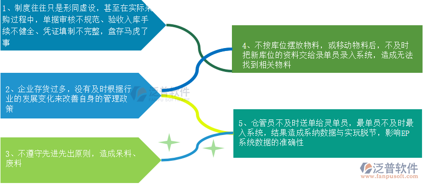 電器庫(kù)存管理問題.png