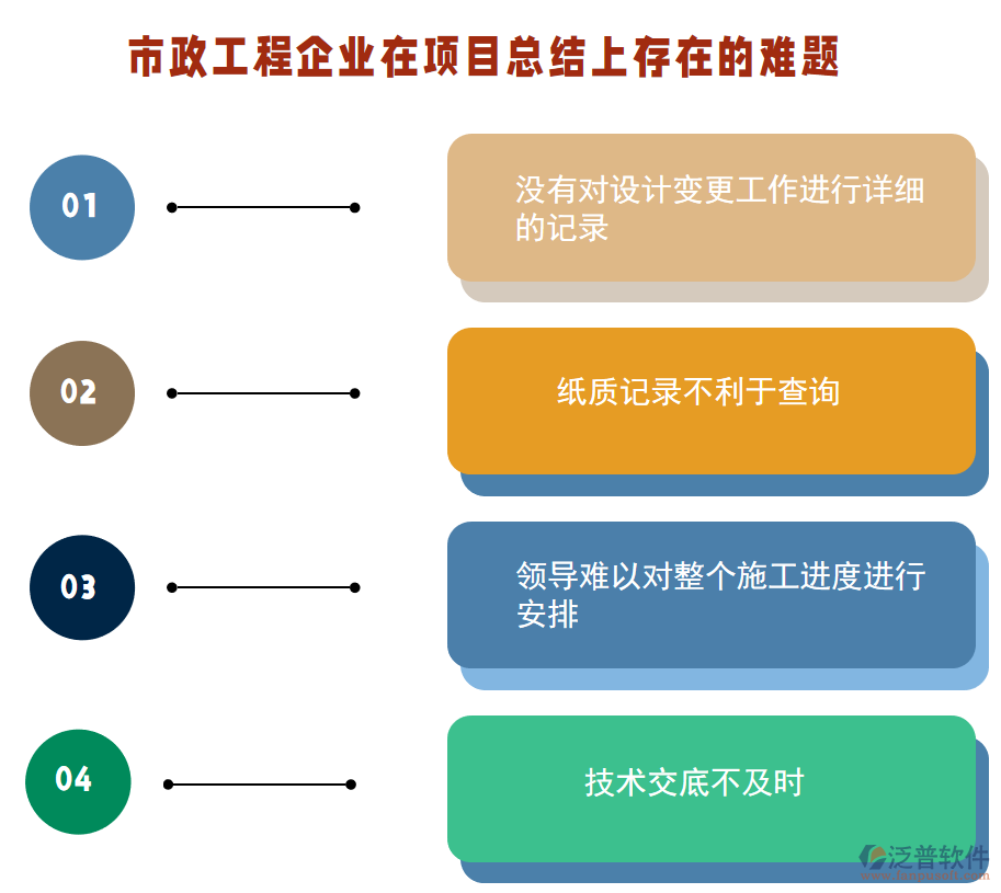 項目總結上的難題.png