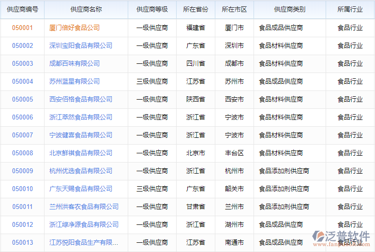 訂單管理_經(jīng)銷(xiāo)商管理.png
