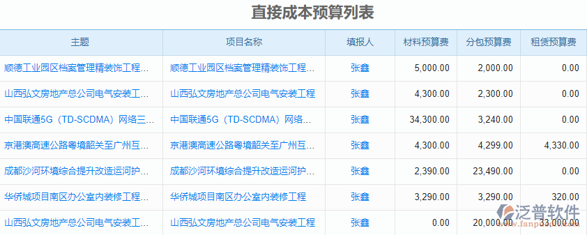 工程資金預算.png