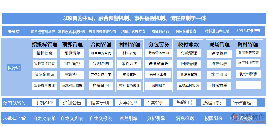 泛普軟件項目管理系統(tǒng)(1).png