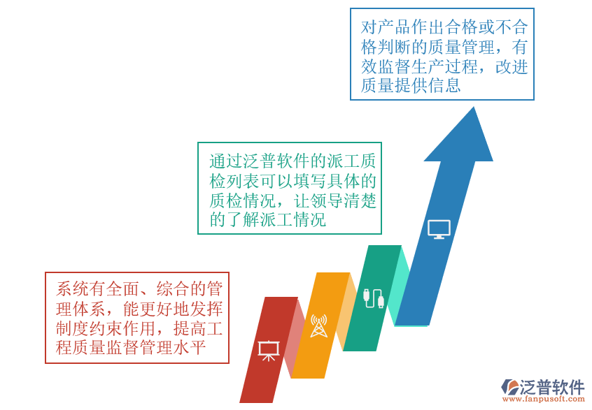 工程行業(yè)質量管理難題.png