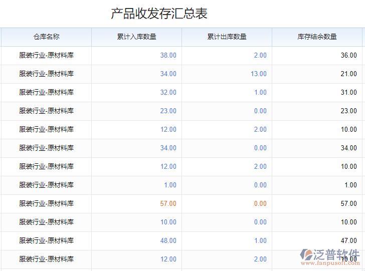 庫(kù)存管理_庫(kù)存管理.png