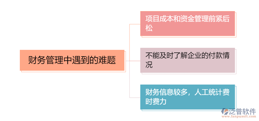 財務(wù)管理的優(yōu)點.png