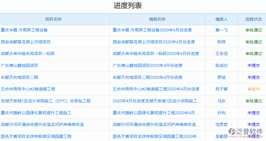 進(jìn)度列表.png