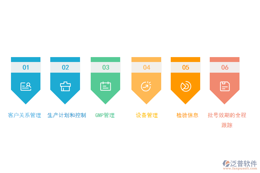 泛普軟件-醫(yī)藥制造業(yè)ERP應用效果.png