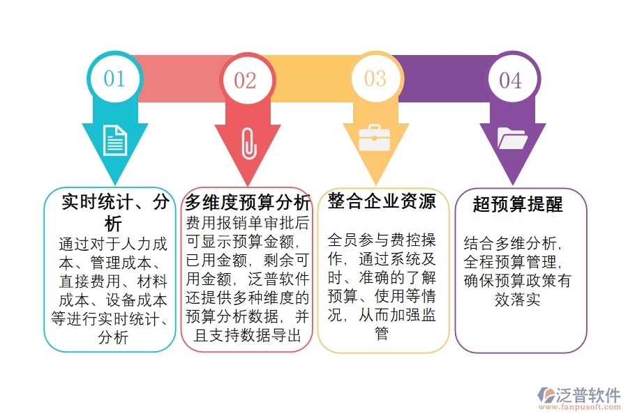項目 管理系統成本.jpg