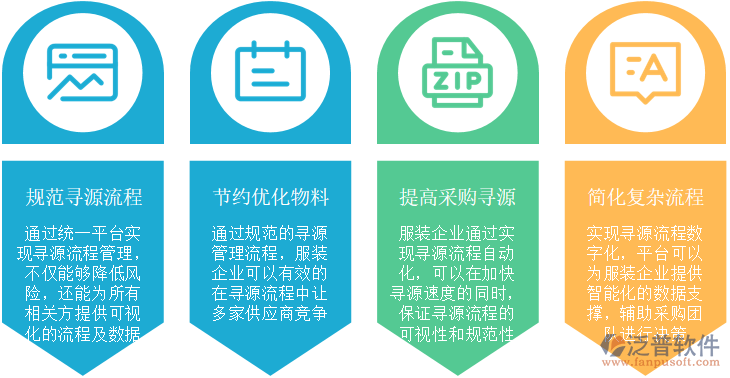 報(bào)價管理作用.png