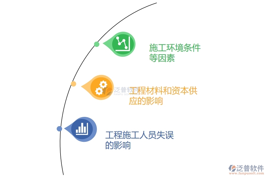 施工進度影響因素分析.jpg