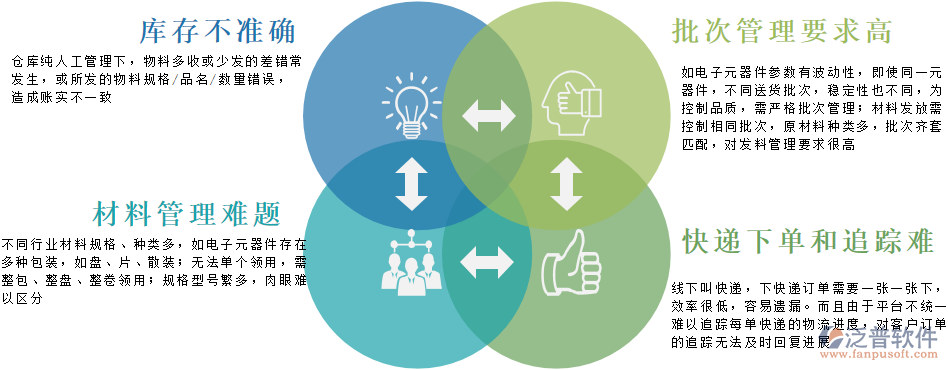 電器倉(cāng)庫(kù)配送問(wèn)題.png