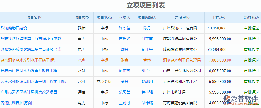 立項項目列表.png
