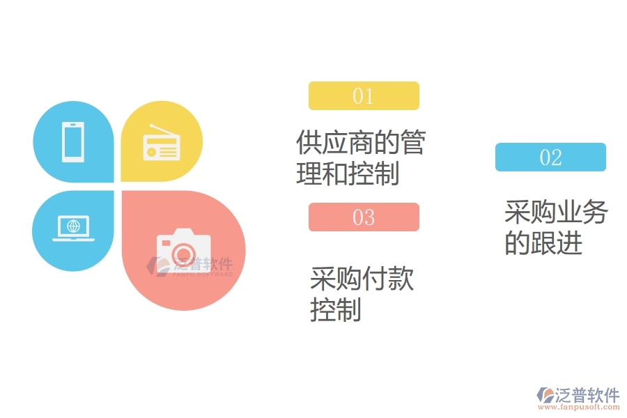 企業(yè)項目采購管理的關鍵難點.jpg