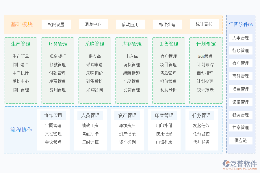 泛普軟件非金屬礦物質品OA+生產管理.png