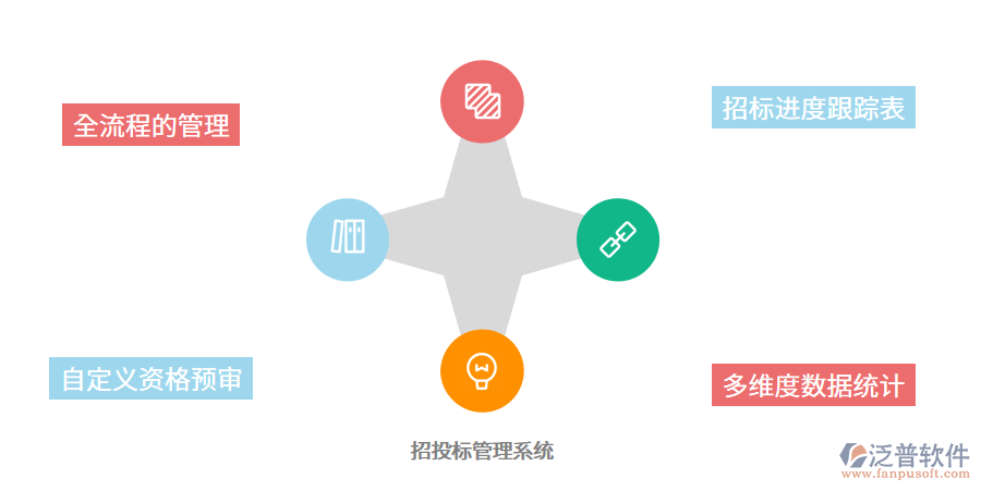 招投標管理系統(tǒng)策略化尋源的優(yōu)勢.png