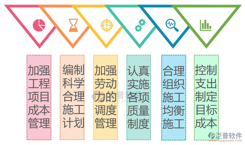 工程預算PNG