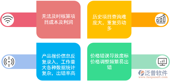 報(bào)價管理問題.png