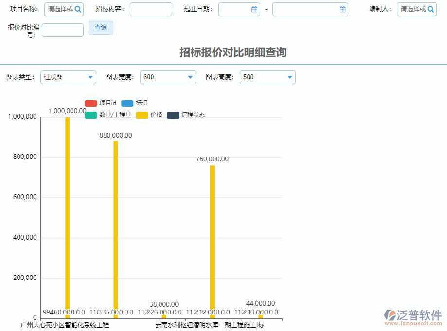 招投標(biāo)對(duì)比明細(xì)查詢.png