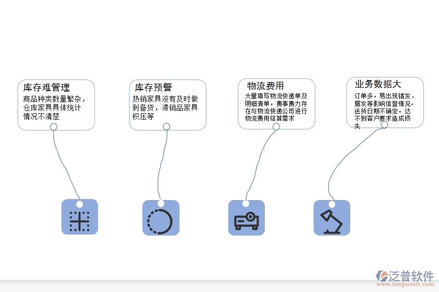 家具企業(yè)為什么要上<a href=http://www.alistair-chisholm.com/fanpuerp/ target=_blank class=infotextkey><a href=http://www.alistair-chisholm.com/fanpuerp/ target=_blank class=infotextkey>erp系統(tǒng)</a></a>.jpg