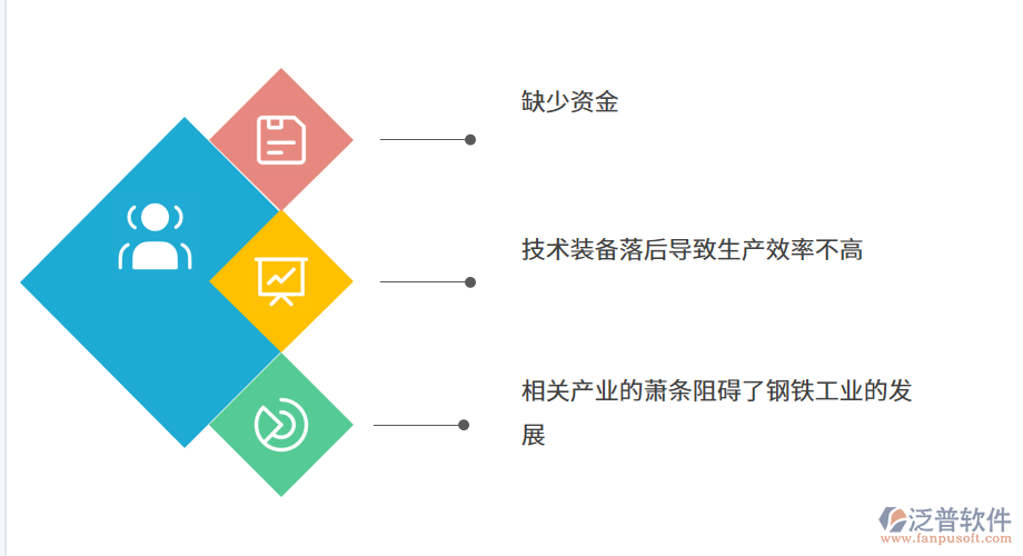 冶金礦業(yè)管理的問(wèn)題.png