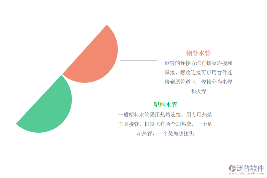 給水管線(xiàn)接水碰頭階段.png