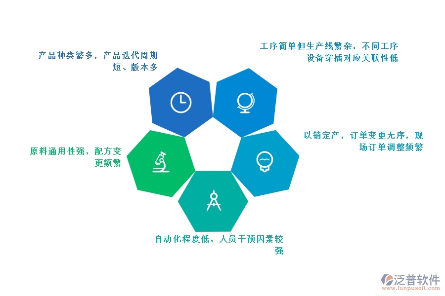 包裝<a href=http://www.alistair-chisholm.com/fanpuerp/ target=_blank class=infotextkey><a href=http://www.alistair-chisholm.com/fanpuerp/ target=_blank class=infotextkey>erp系統(tǒng)</a></a>哪家好.jpg