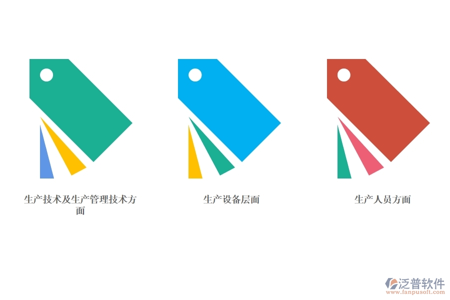 制造業(yè)<a href=http://www.alistair-chisholm.com/fanpuerp/ target=_blank class=infotextkey><a href=http://www.alistair-chisholm.com/fanpuerp/ target=_blank class=infotextkey>erp系統(tǒng)</a></a>.jpg