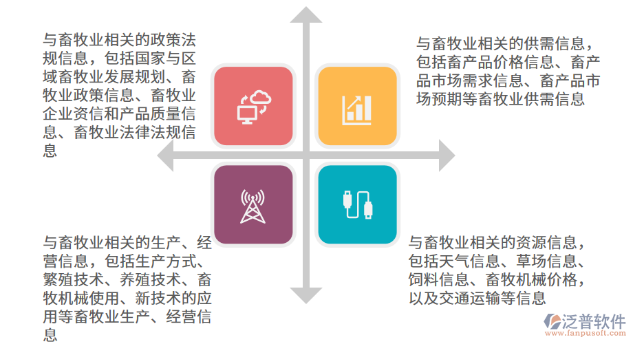 畜牧業(yè)OA系統(tǒng)的服務內(nèi)容.png