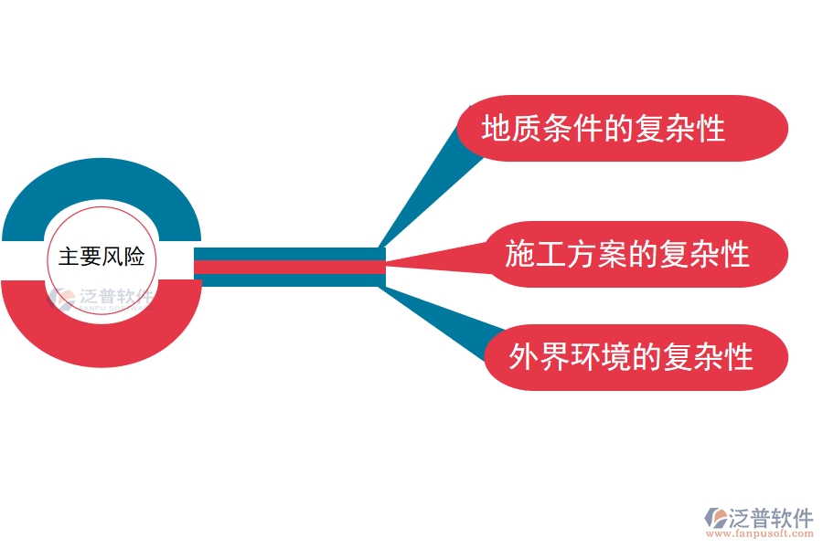 坑道工程施工的主要風險.png
