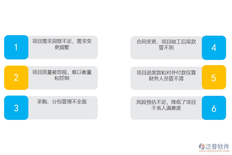 專業(yè)服務(wù)型項目管理的難點(diǎn).png