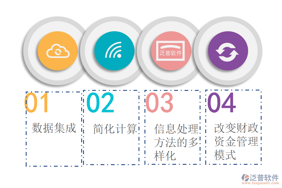 財務ERP管理系統(tǒng)的重要性.png