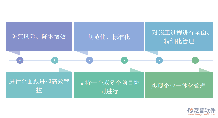 墩臺工程管理系統(tǒng)芝蘭當(dāng)路，不得不鋤.png