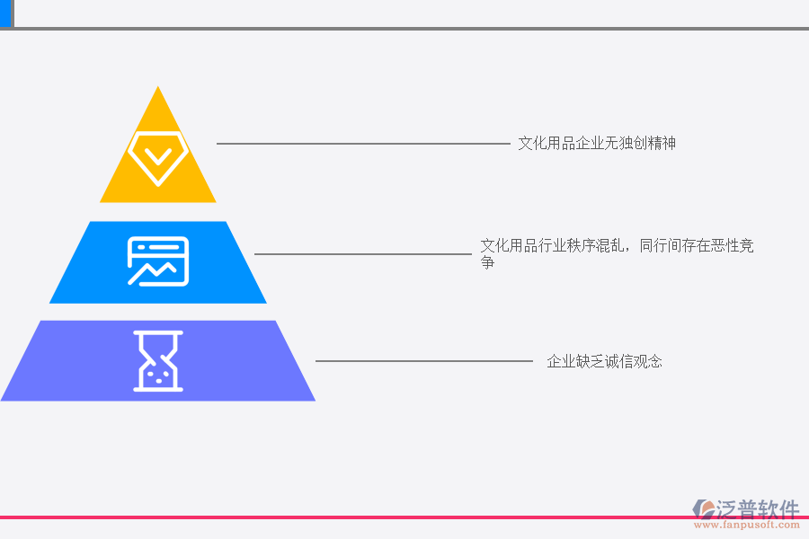 文化用品制造產業(yè)發(fā)展面臨問題.png
