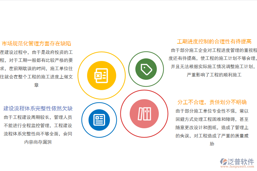 傳統(tǒng)項(xiàng)目管理存在的問(wèn)題.png