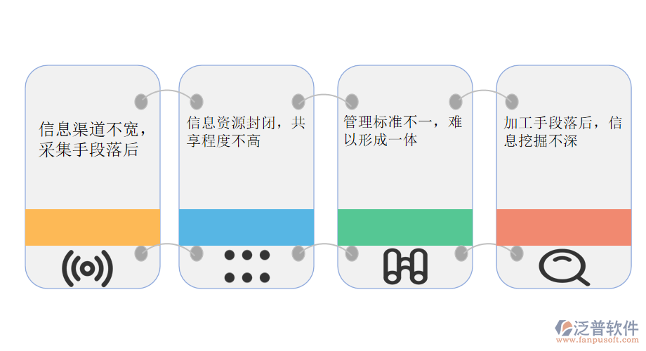 傳統(tǒng)的銀行管理存在的問(wèn)題.png