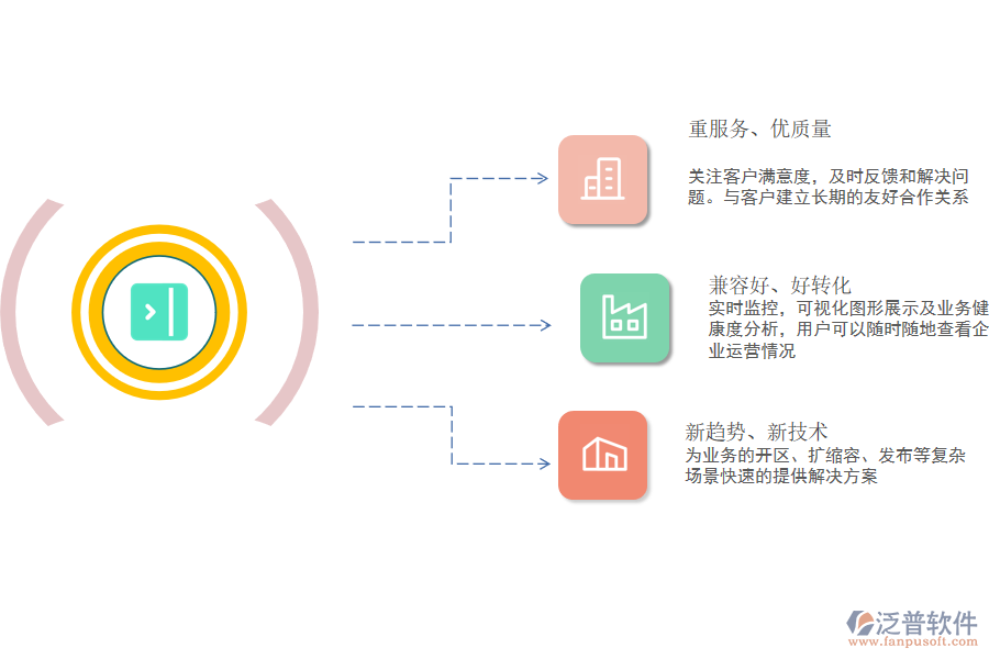 泛普軟件-產(chǎn)品優(yōu)勢.png
