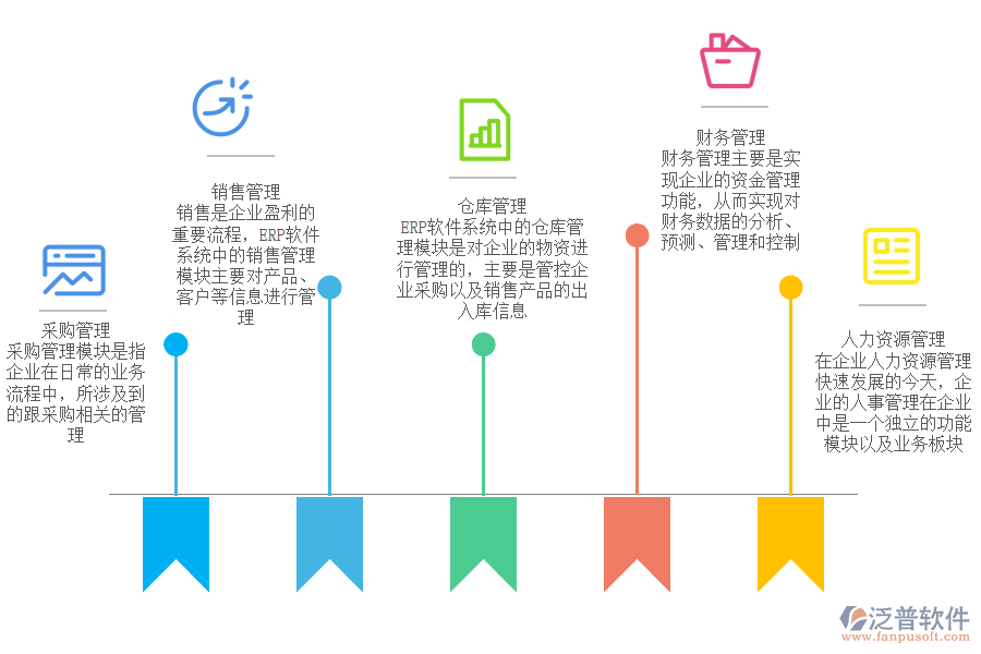 泛普軟件-飲料及冷飲ERP系統(tǒng)的實際體現.png
