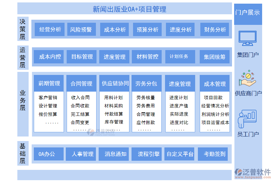 泛普軟件-OA應用.png